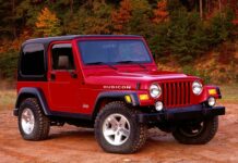 Полное руководство по автомобилям Jeep модели кузовов и история марки Полное руководство по автомобилям Jeep модели кузовов и история марки